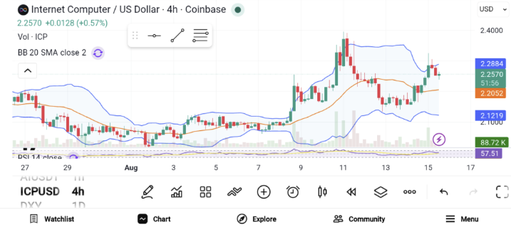 현재 축적될 유망한 3가지 AI 암호화폐 — RNDR, FET, ICP 5 COINBASE