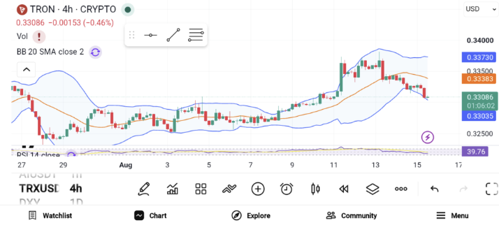 1달러 이하의 알트코인 곧 폭발적인 성장을 가져올 수 있다 3 TRON 코인