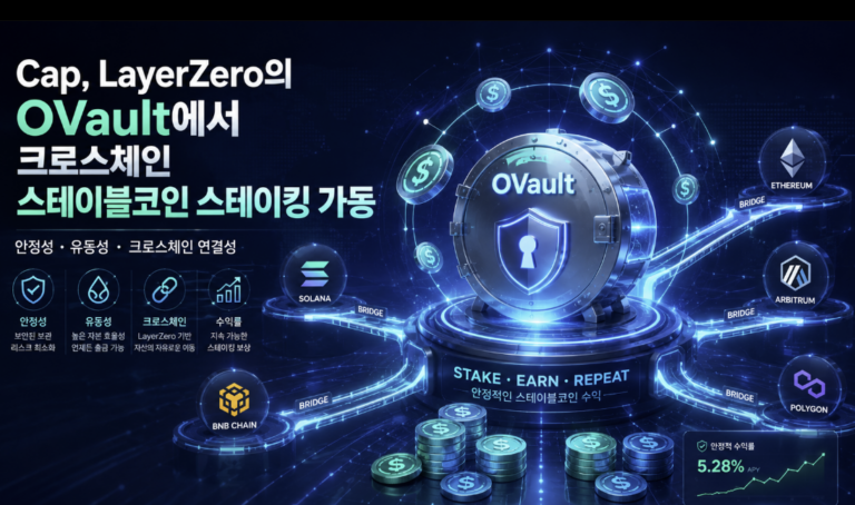 Cap이 LayerZero의 OVault에서 크로스 체인 스테이블코인 스테이킹을 위해 가동하다 3 스테이블코인