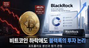 비트코인 50% 하락에도 블랙록이 투자 논리를 유지하는 이유 9 비트코인블랙록