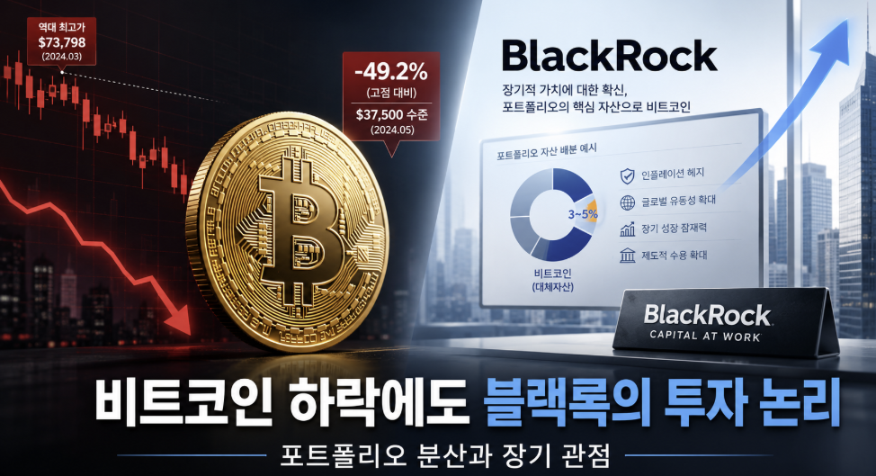 비트코인블랙록