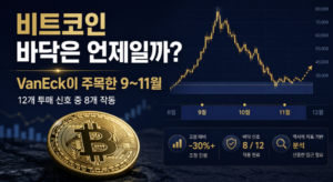 비트코인 바닥은 언제일까? VanEck이 주목한 9~11월과 12가지 투매 신호 4 비트코인 바닥은 언제일까? VanEck이 주목한 9~11월과 12가지 투매 신호