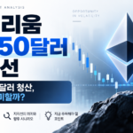 이더리움 2,450달러 지지선·대규모 청산