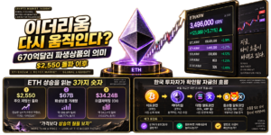 이더리움 2,550달러 돌파, 670억달러 파생상품 거래가 의미하는 것 4 이더리움 2,550달러 돌파, 670억달러 파생상품 거래가 의미하는 것