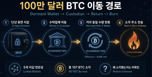 2년 잠든 비트코인 지갑, 왜 100만 달러어치 BTC를 없앴을까? 4 2년 잠든 비트코인 지갑, 왜 100만 달러어치 BTC를 없앴을까?